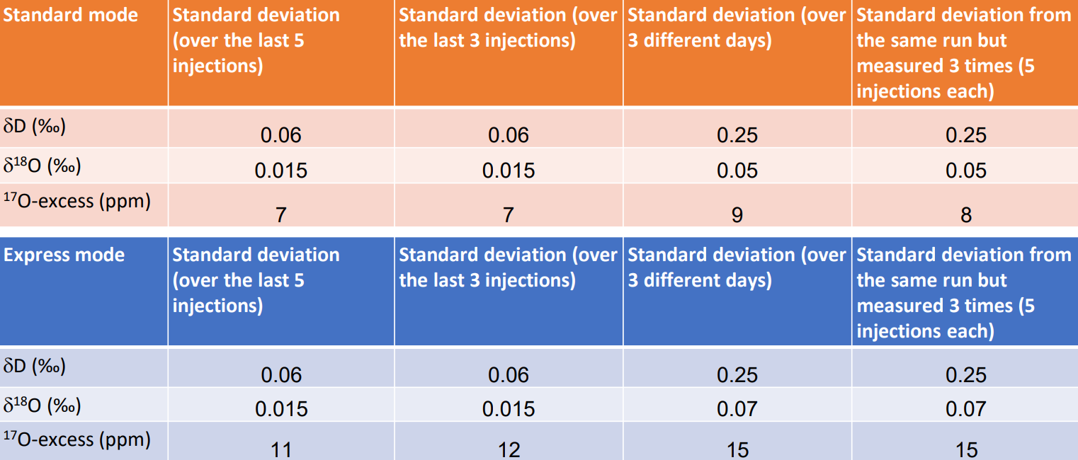 Fig2 Résultats de la comparaison entre les deux modes