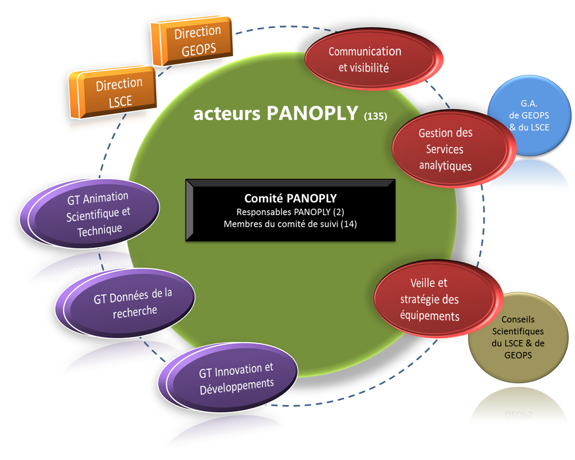 Panoply